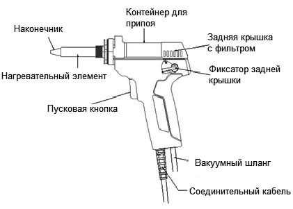 Cтанция ASE-3107 Cтанция ASE-3107