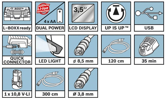 Функции видеоскопа GIC 120 C + 12 V + L-Boxx Bosch Функции видеоскопа GIC 120 C + 12 V + L-Boxx Bosch