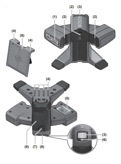 Простота управления Bosch GIC 120