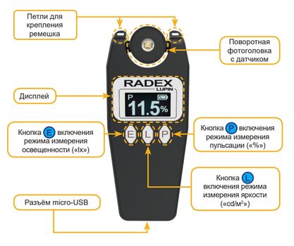Устройство прибора RADEX LUPIN Устройство прибора RADEX LUPIN