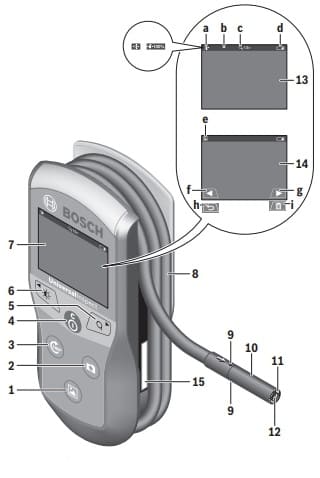 Основные элементы видеоскопа Bosch UniversalInspec Основные элементы видеоскопа Bosch UniversalInspec
